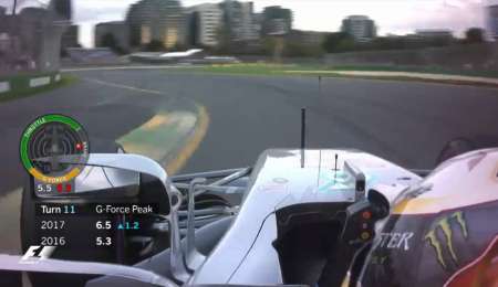 Aumenta la Fuerza G en la F1