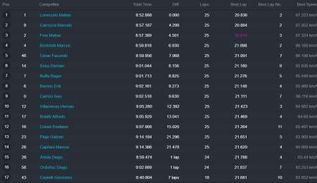 Los 10 momentos destacados en las 250 carreras de Toyota