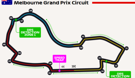 Cuatro zonas de DRS en Melbourne