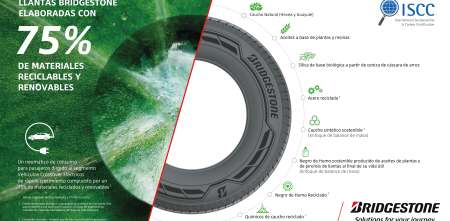 Neumáticos con un 75% de materiales reciclados y renovables