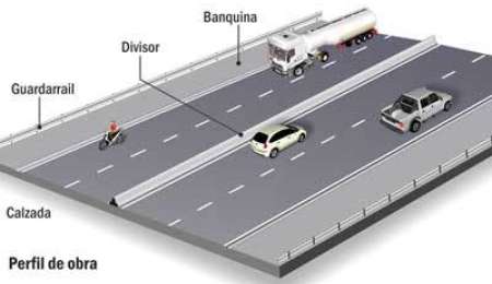 Nuevas rutas: ¿autopistas, autovías o ruta segura?