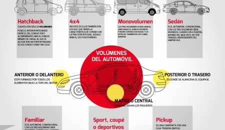 ¿Cuál es el mejor auto para vos?
