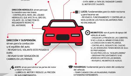 Lo que tenés que saber de tu auto
