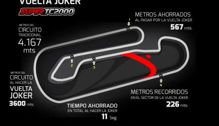 Lo que tenes que saber de la Vuelta Joker