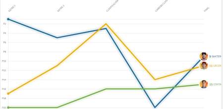 El análisis de los autos nuevos en San Juan