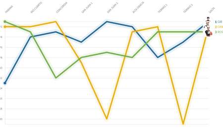 Comparativa entre los líderes del Top Race 