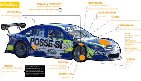 La ficha técnica de los autos del Top Race