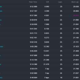 Los 10 momentos destacados en las 250 carreras de Toyota