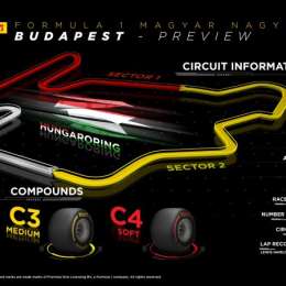 Los neumáticos elegidos por Pirelli para Hungría