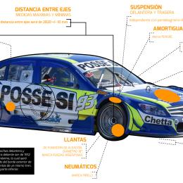 La ficha técnica de los autos del Top Race