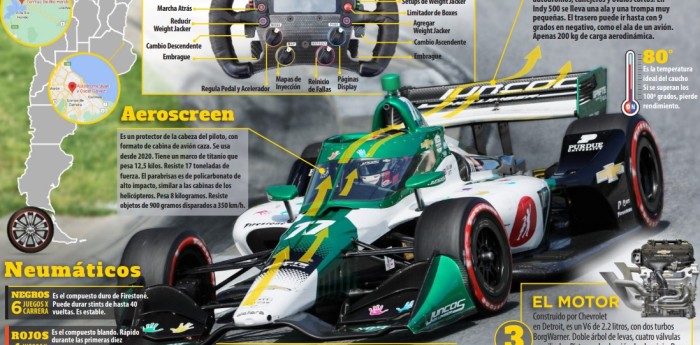 INFOGRAFÍA: conocé en detalle el IndyCar de Juncos que manejará Canapino