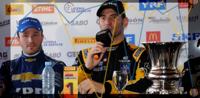 Ardusso y el campeonato : "El año pasado llegué con más presión"