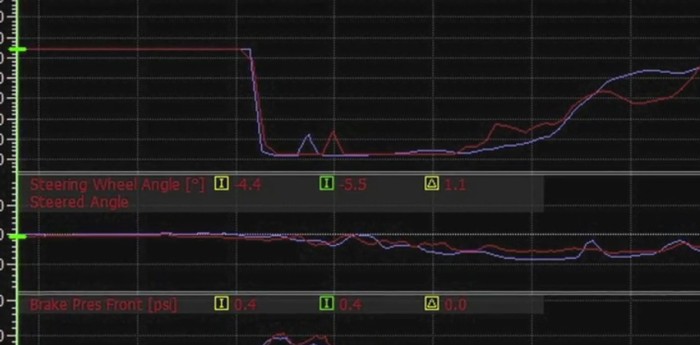 Una vuelta vista desde la adquisición de datos