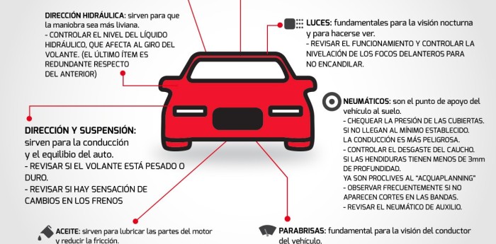 Lo que tenés que saber de tu auto